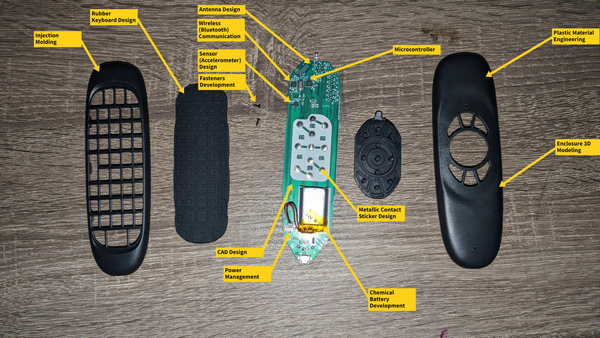 Product Breakdown - What does it take to design an Electronic Product?